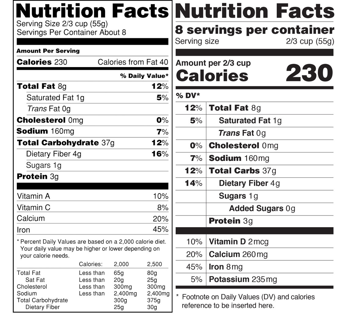 Proposed nutrition label is on the right. 