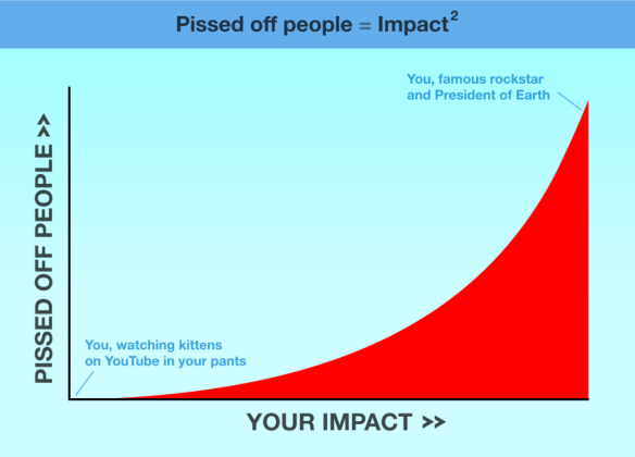 Pissed-off-people-equals-impact-squared2-1024x738