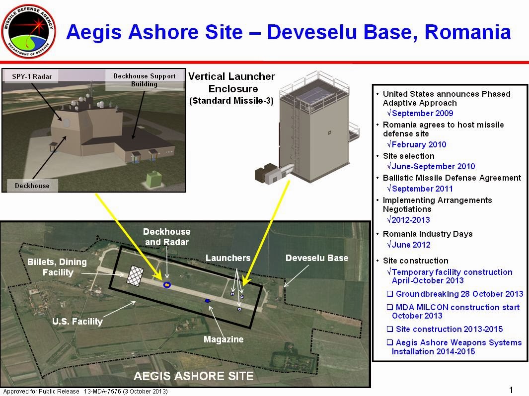 16-Aegis-Ashore-Site-site-chart