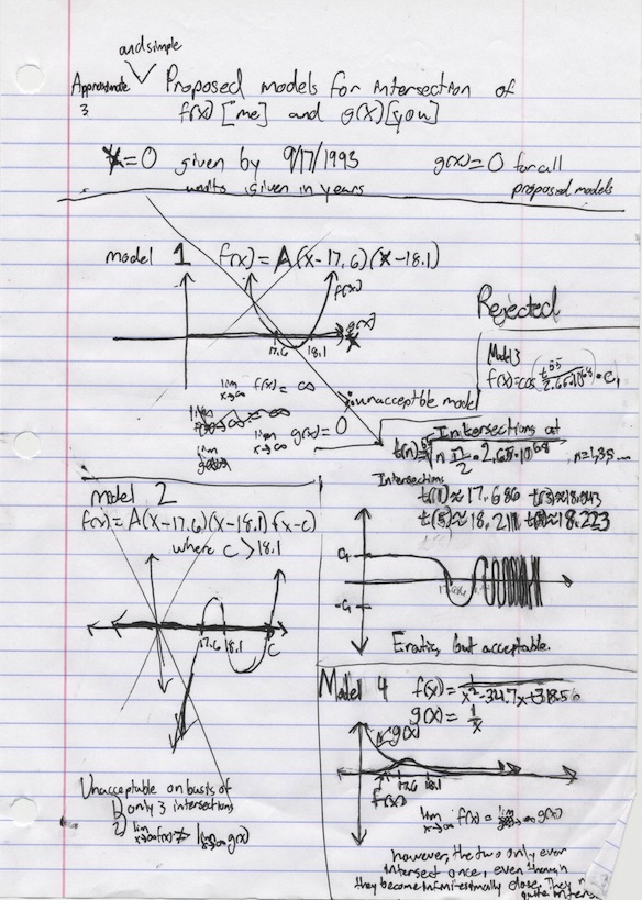 Kevin graphs (1)