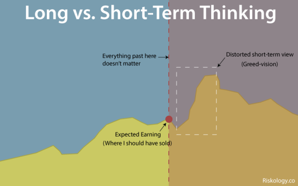 short-term-thinking-diagram