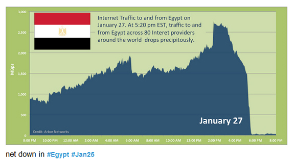 Egypt Has Shut Off Internet and Cell Phone Service to Entire Populace