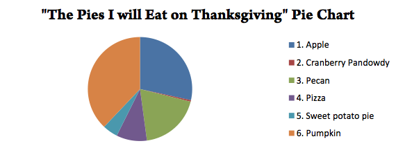 10 easy facts about thanksgiving