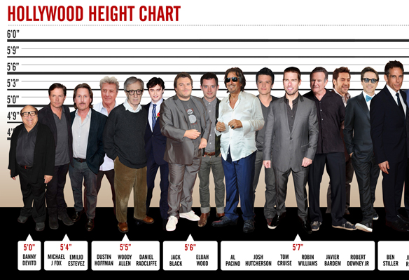 The Hollywood Height Chart | Thought Catalog