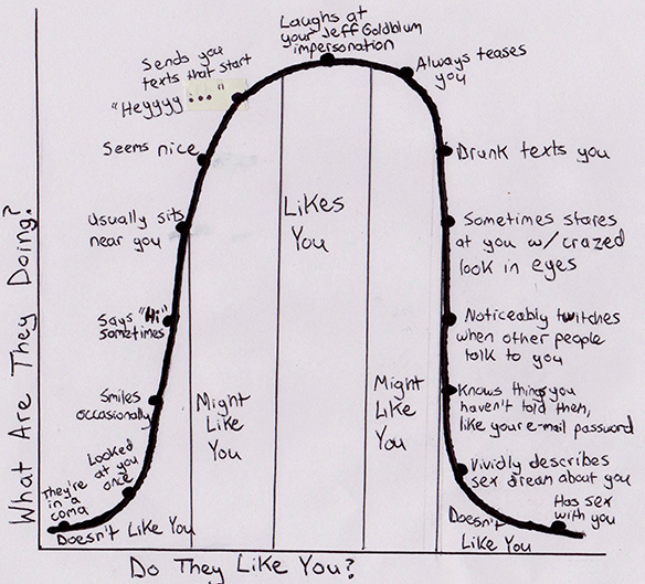 flirting-chart-001