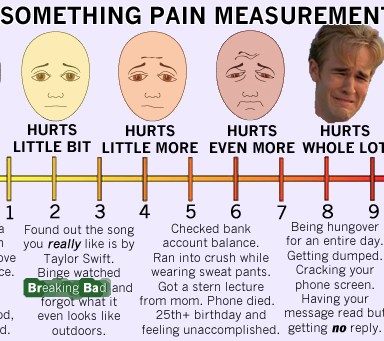 The 20-Something Pain Measurement Scale