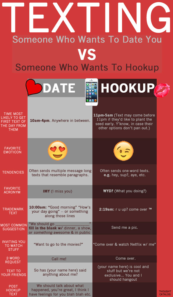 texting-with-someone-who-wants-to-date-you-vs-someone-who-only-wants