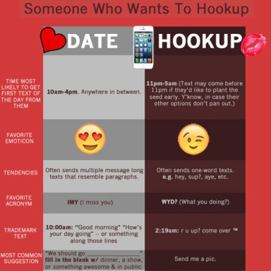 Texting With Someone Who Wants To Date You Vs. Someone Who Only Wants To Hookup With You