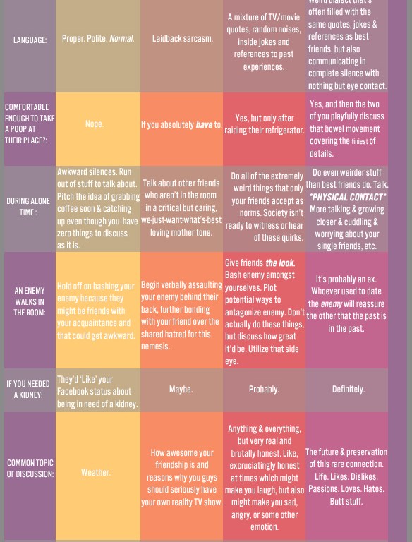 The Differences Between Acquaintances, Friends, Best Friends & Soul ...