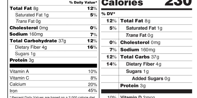 Nutrition Facts Labels Might Be Changing! Here Are Three Surprising Facts You Probably Didn’t Know About Them