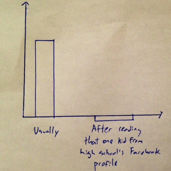 9 Graphs That Perfectly Sum Up The Modern 20-Something Experience ...