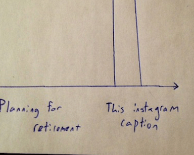 9 Graphs That Perfectly Sum Up The Modern 20-Something Experience