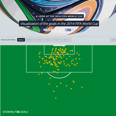 This Awesome Website Shows You All Of The Goals Scored In The 2014 World Cup