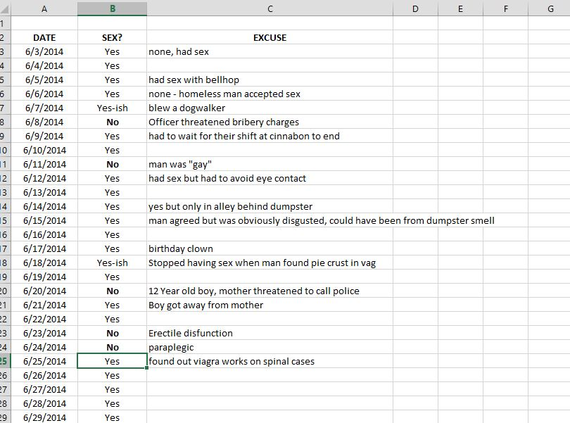 Woman Makes Spreadsheet Of Every Time Strangers Refused Sex Thought 0164