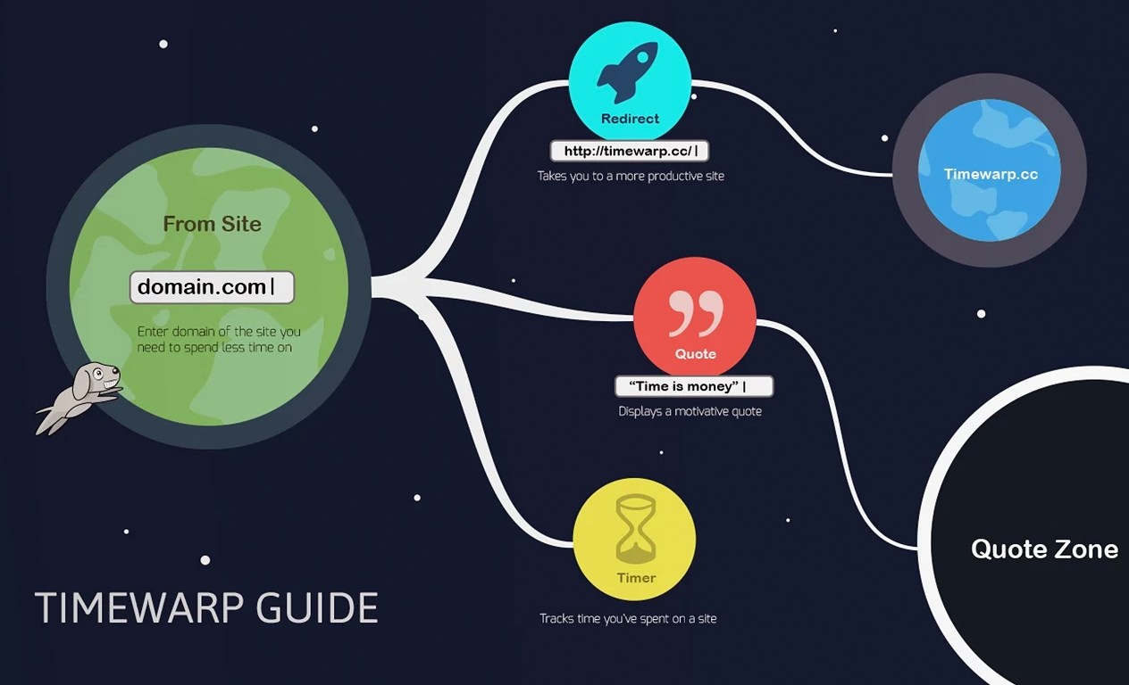 The Best Ways To Avoid Wasting Time On The Thought Catalog