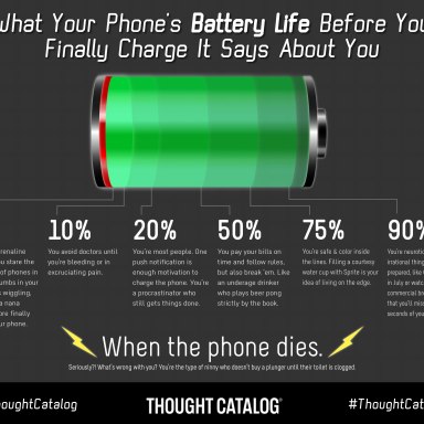 What Your Phone’s Battery Life Before You Finally Charge It Says About You