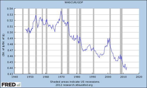 employeecompgdp