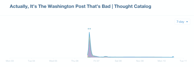 A satirical response to a WaPo article Media Twitter was hate-sharing with each other.