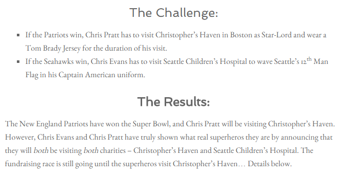 via Christopher's Haven