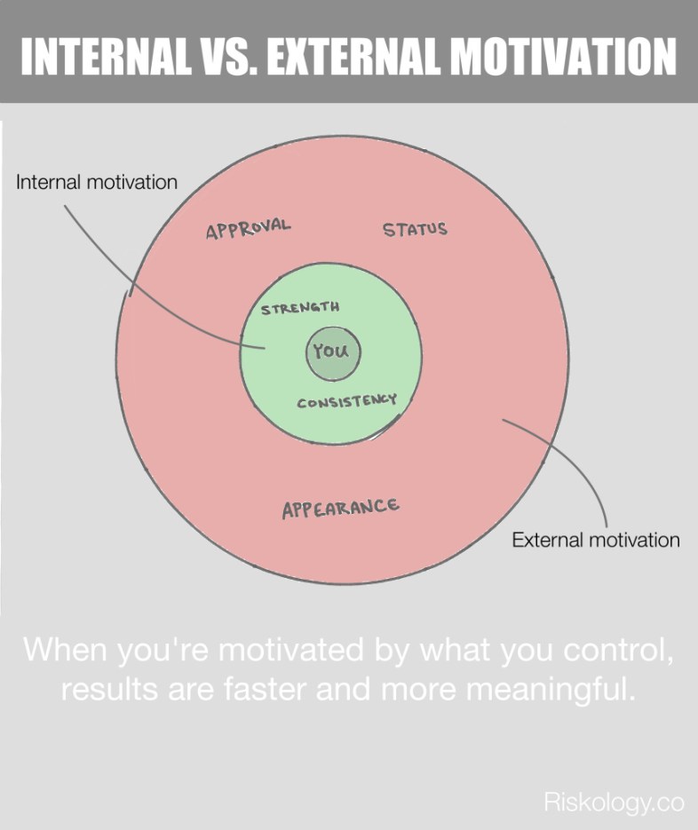 internal-external-motivation