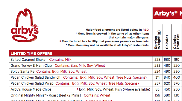 Arby's Nutrition