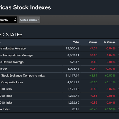 America’s Deadliest Jobs, A Global Recession, And Other Financial Stories Worth Reading Today (5/13/15)