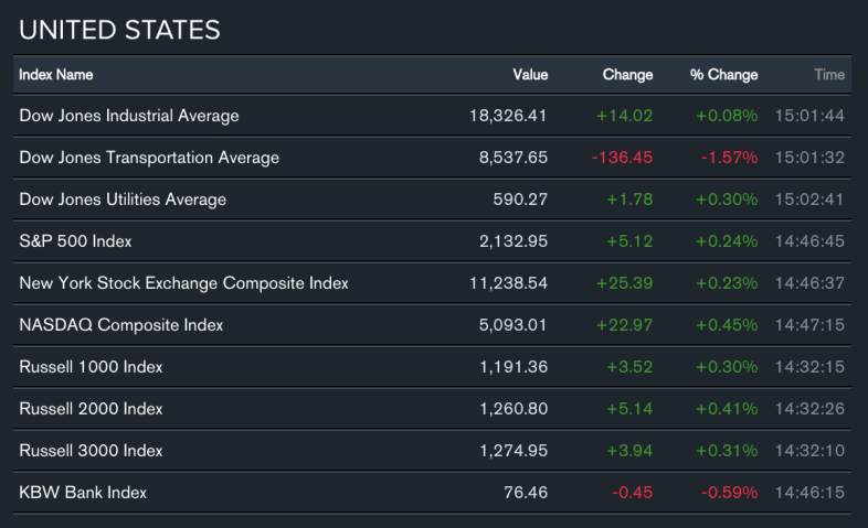 Bloomberg.com 