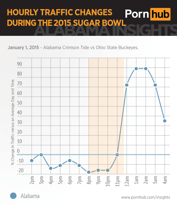 Pornhub Insights / Alabama