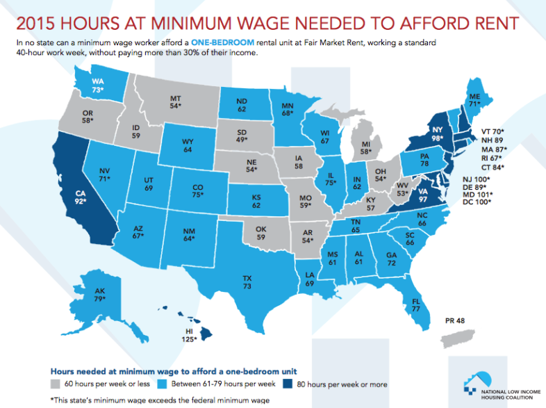 National Low Income Housing Coalition