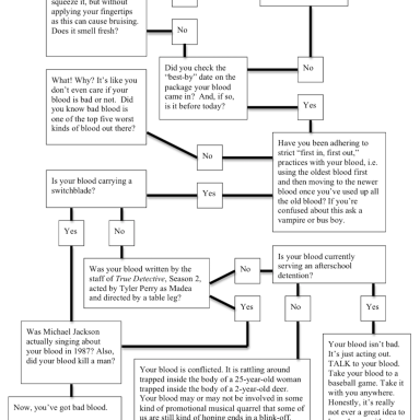 How You Know If You Got Bad Blood (FLOWCHART)