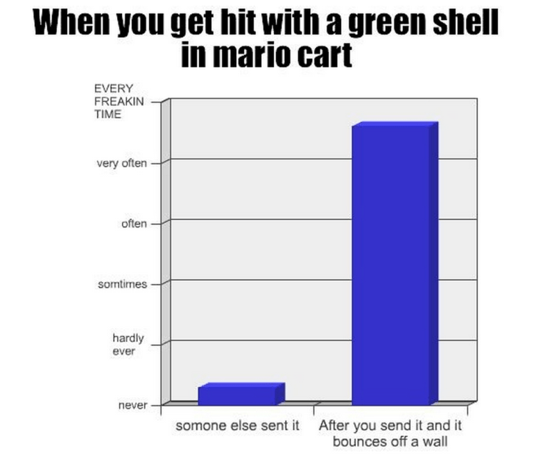 Gaming Bolt