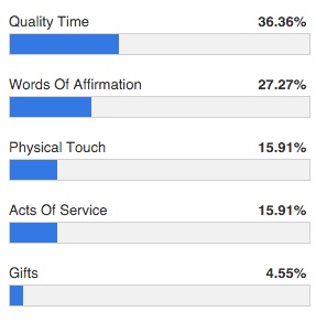 Compliments that hit differently for #ENTJ personality types! What's y