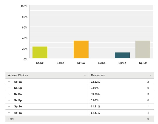 Principal Bradford MBTI Personality Type: ESTJ or ESTP?