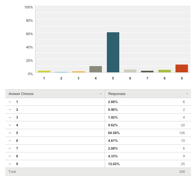 Enneagram Subtype 5w6 MBTI Stereotypes: INTJ or INTP?