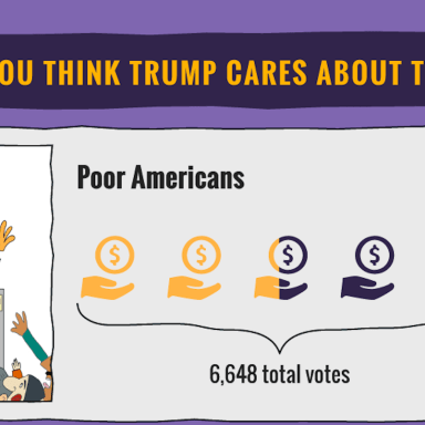We Polled Thousands Of Millennials About Their Opinion Of Donald Trump And The Results Are Completely Shocking