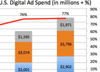 Ipg mediabrands benefits picture