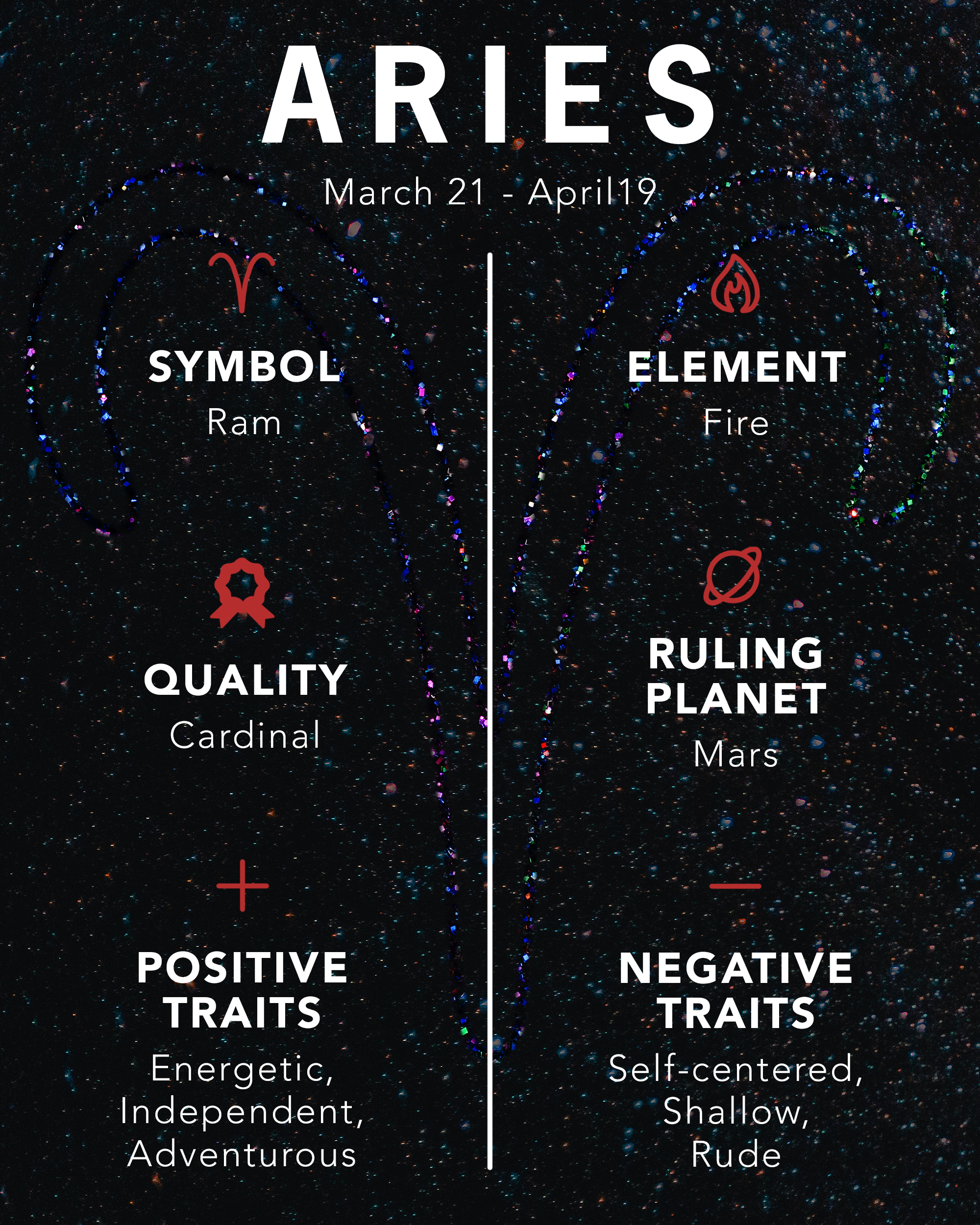 astrology signs traits dates