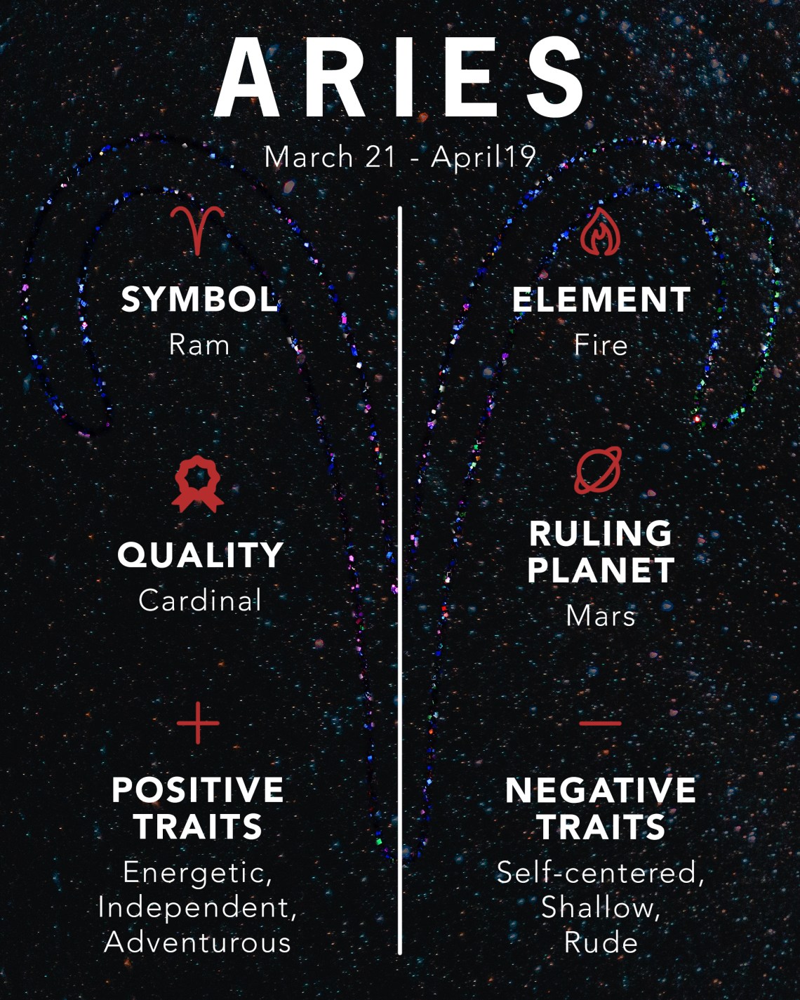 Aries personality traits male