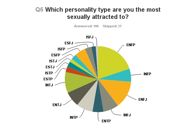 infpchart