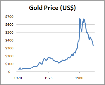 historical-gold-prices
