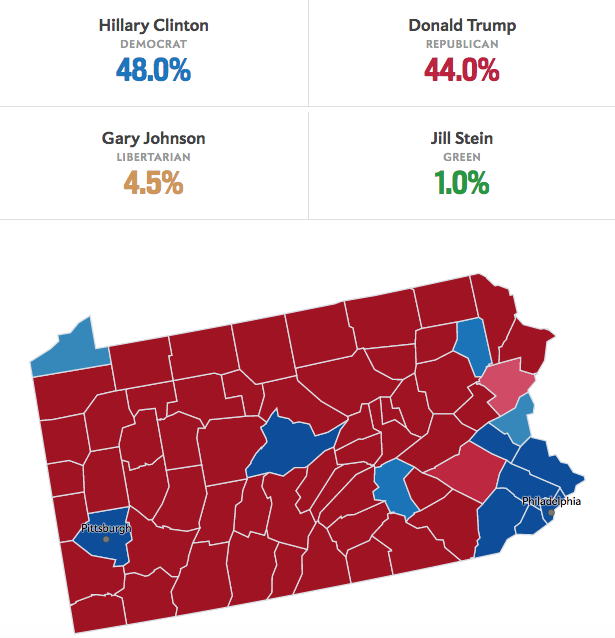 Slate with VoteCastr