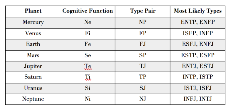 Here S Which Planet Best Represents You Based On Your Cognitive Functions Thought Catalog Here S Which Planet Best Represents You Based On Your Cognitive Functions Thought Catalog