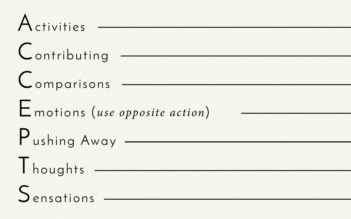 Describe Express Assert Reinforce Mindful Appear Confident Negotiate Dialectical Behavior Therapy: Accepts