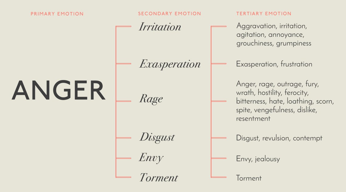 A List Of Emotions And Facial Expressions Thought Catalog