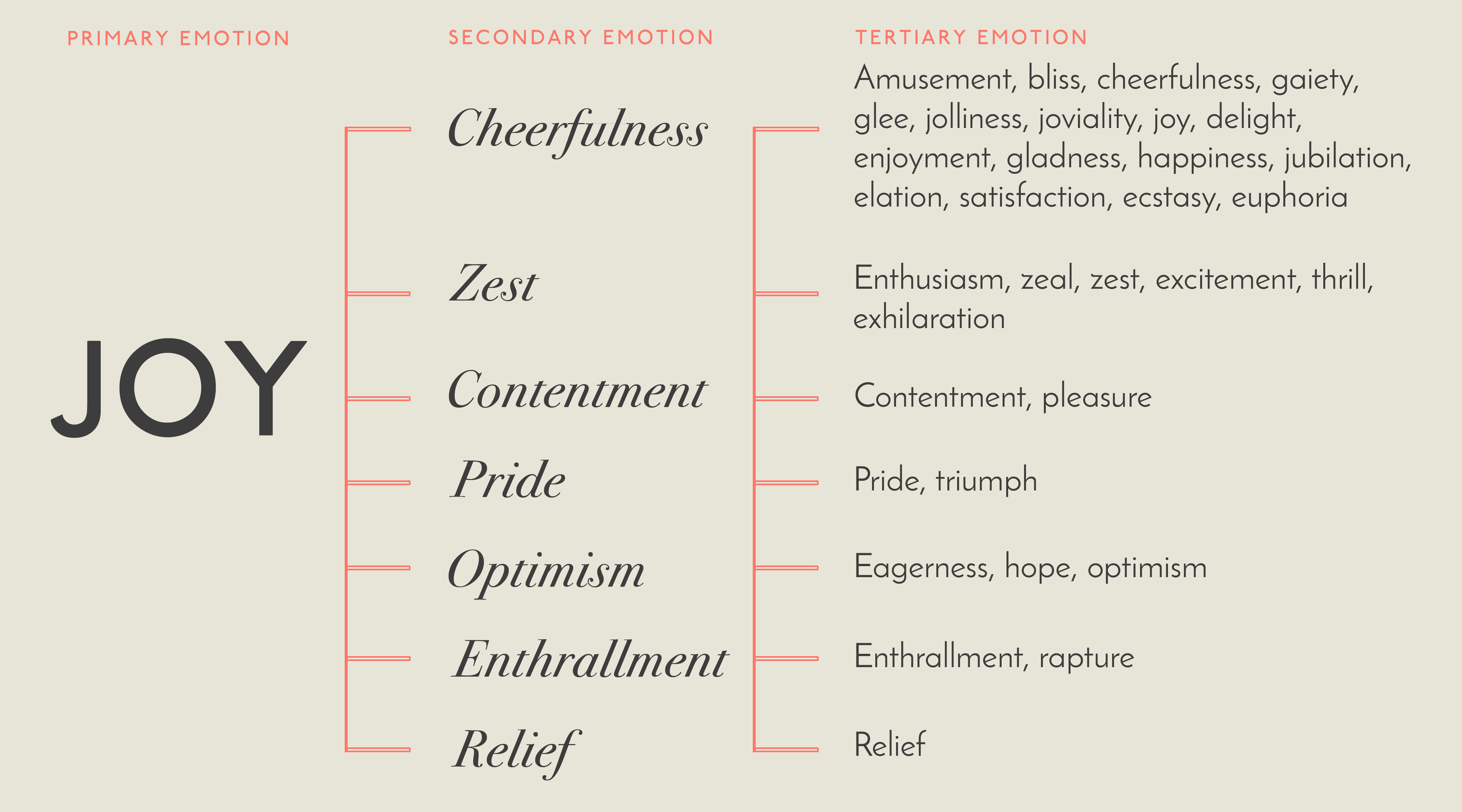A List Of Emotions And Facial Expressions Thought Catalog