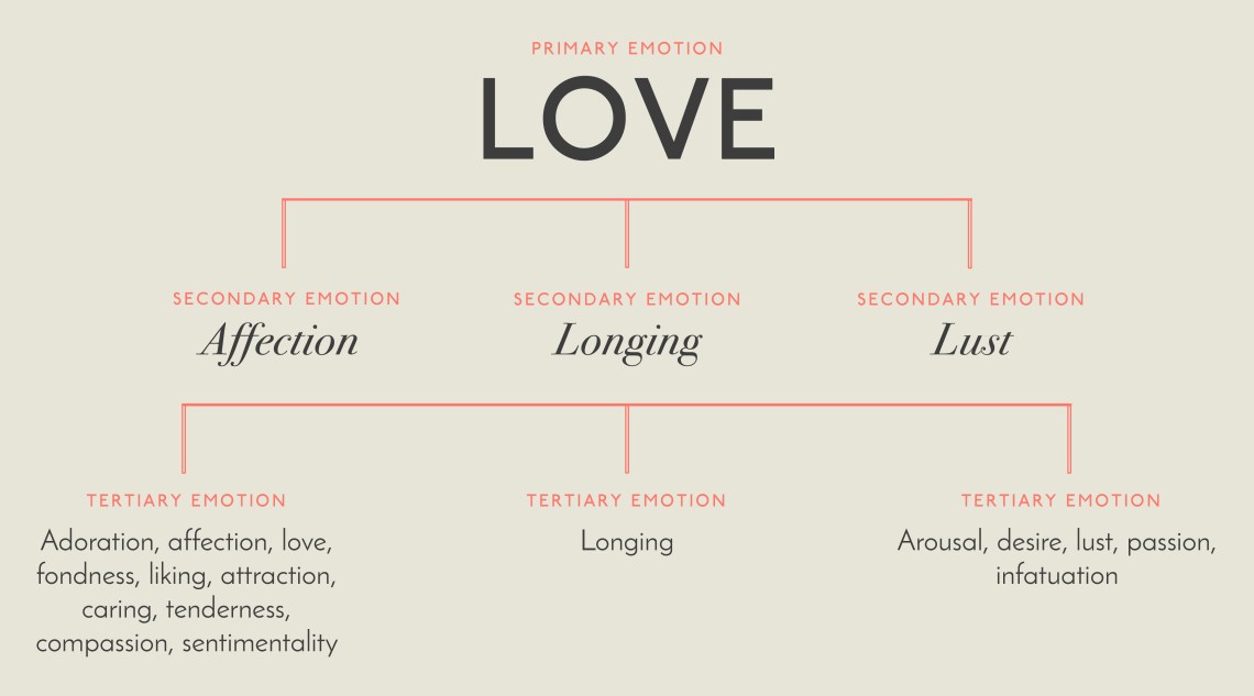 A List Of Emotions And Facial Expressions Thought Catalog