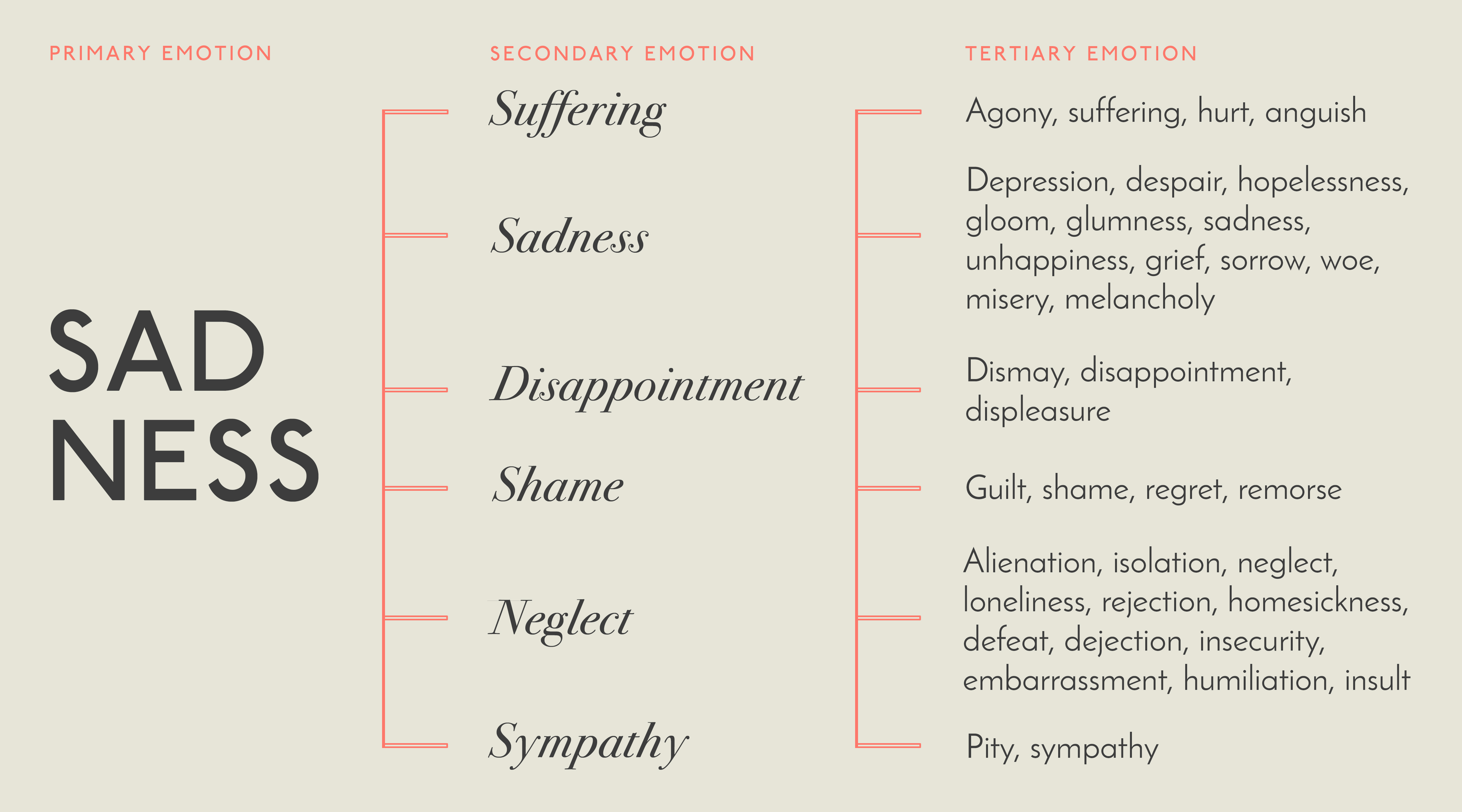 A List Of Emotions And Facial Expressions Thought Catalog