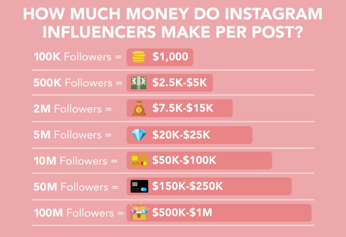 Influencer Marketing