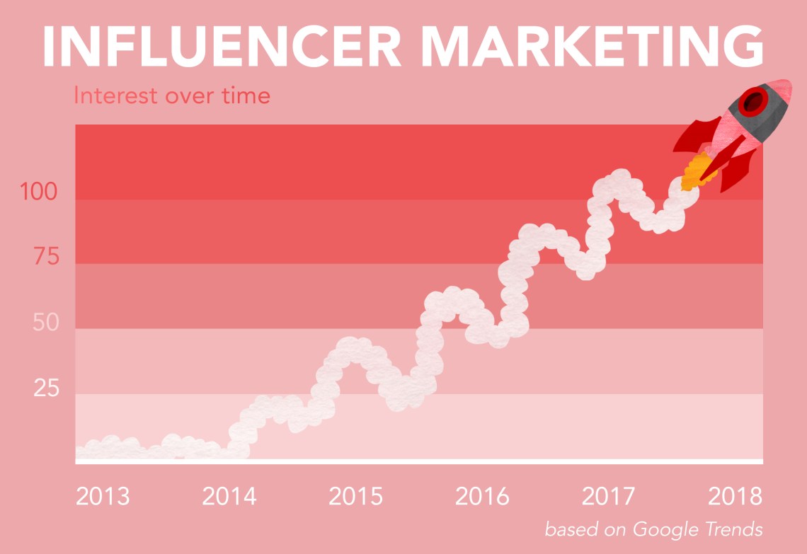 Why Is Instagram So Popular? We Asked Active Users To Explain | Thought