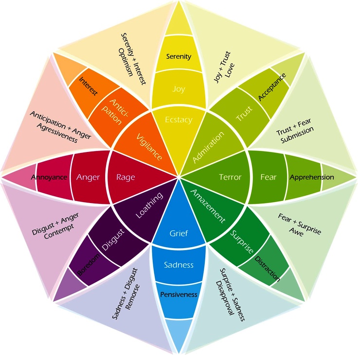 150+ List of Emotions, Feelings, and Moods [2020] | Thought Catalog